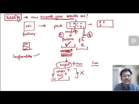 AIIMS PhD Research Methodology Aptitude July 2024 Session