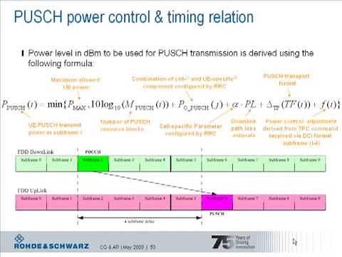 LTE Procedures Part II - Uplink Physical Channels and Signals
