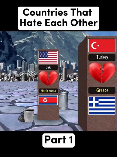 Comparing Long and Short Videos: A Global Perspective