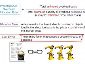 Calculate Predetermined Overhead Allocation Rate (Overview)