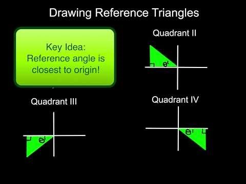5-3 Finding Reference Angles and Drawing Reference Triangles