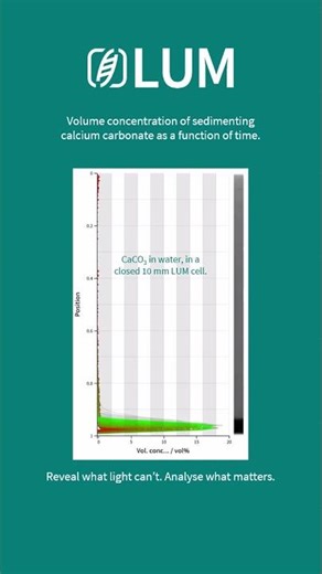 Understand your Calcium carbonate better, part 1. #lumireaderx