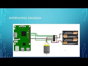 Interfacing Raspberry Pi with DC motor using L293D