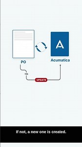 How to Create a Purchase Order in Acumatica from Email | Automation Demo