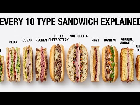 10 Iconic Sandwiches Explained (Origins You Didn’t Know!)
