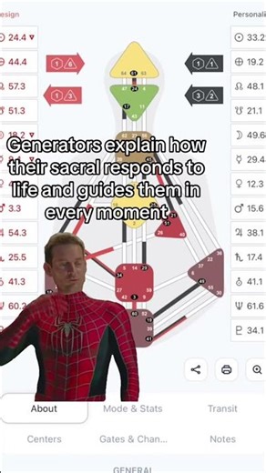 #generators #humandesign #astrology