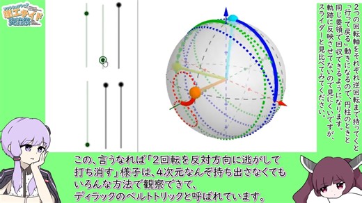4次元雑記 4次元でひもは絡まない、じゃあねじれもしないの？【第3回ソフトウェアトーク理工サイド交流祭】