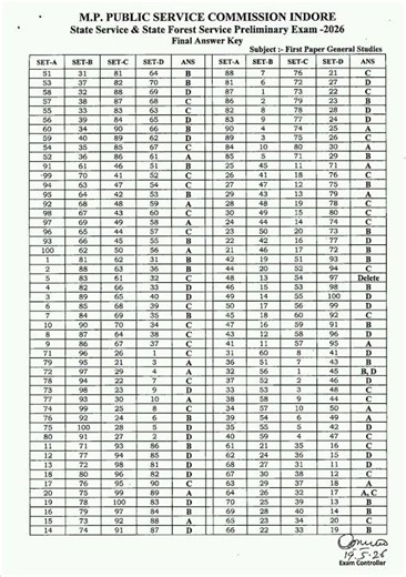 MPPSC State Services Exam SSE Final Answer Key 2026