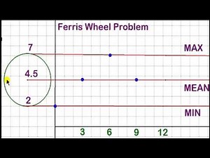 Ferris Wheel Trig Problem Type 1