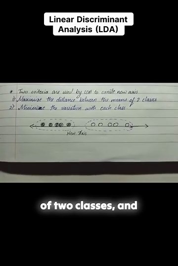 What is Linear Discriminant Analysis LDA LDA in Machine Learning Explained #shorts #examnotes