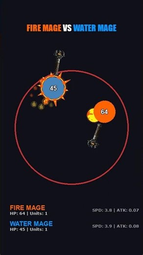 PySimLab - Fire Mage vs. Water Mage #autobattler #gamedev #gaming #pygame #python #simulation