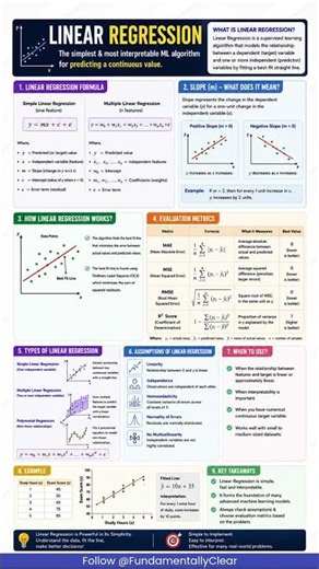 Everything You need to know about Linear Regression #machinelearning #programming