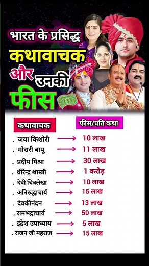 भारत के सबसे प्रसिद्ध कथावाचक और उनकी फीस 😱👈Famous kathavachak fees #shorts #shortfeed #hl #ytshorts