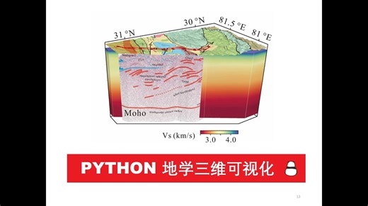 Python 地学三维可视化 (4/5) – 可视化流程