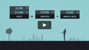 Financial Accounting | Introduction