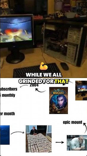 World of Warcraft's $180M month peak — how subscriptions rewrote the rules