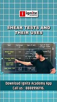 What are the different types of shear tests? | SHEAR TESTS AND THEIR USES | #civilengineering