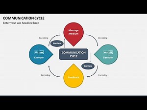 Communication Cycle Animated PowerPoint Slides