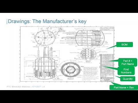 Basics of BOM Management in PTC Windchill