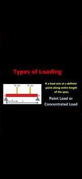 # Types of Loads