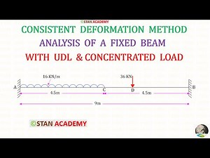 Consistent Deformation Method - Problem No 6 - Analysis of a Fixed Beam