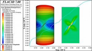 Flac3D单轴压缩 Flac3d三轴压缩 Flac3d数值模拟！ Flac3D案例