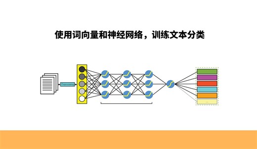 基于词向量和神经网络，训练文本分类模型