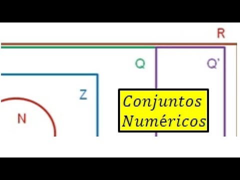 Number sets venn diagram