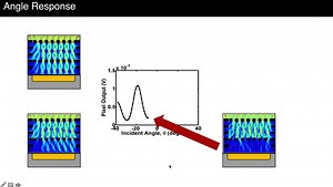 ASPs（角度敏感像素结构）对入射光的响应