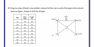 8) Using two steps of hardy-cross method, estimate the flow rat... | Filo