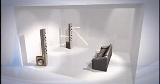 Infinity: Off-Axis Listening