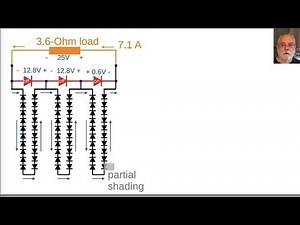 Solar panel partial shading, hotspots, and bypass diodes