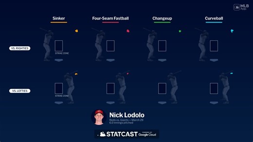 Breaking down Nick Lodolo's pitches