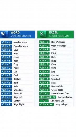 Excel and Ms Word Shortcuts