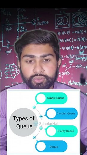 4 Types of Queue Explained in 60 Seconds | NET SET