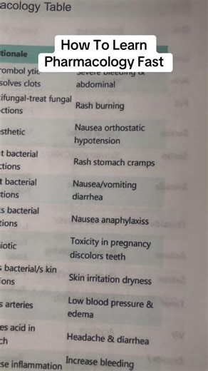 How To Learn Pharmacology Fast