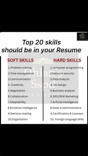 Top 20 skills should be in your resume #shorts #skills #resume #softskills #hardskills #motivation