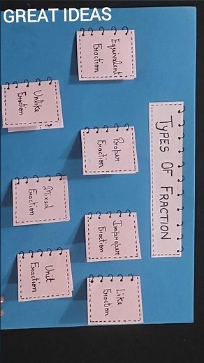 Fraction Project | Types Of Fraction Chart #fractionworkingmodel #shorts