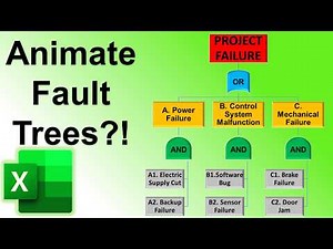 Draw Fault Tree Diagram in Excel⚠ Animate Fault Tree Analysis (FTA) for Reliability Engineering Risk