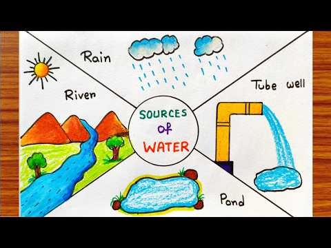 Source of water school project easy | Water source for student’s project idea | Source of water