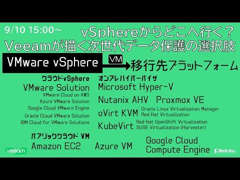 vSphereからどこへ行く？Veeamが描く次世代データ保護の選択肢