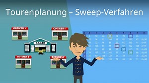 Tourenplannung - Sweep-Verfahren - verständlich erklärt