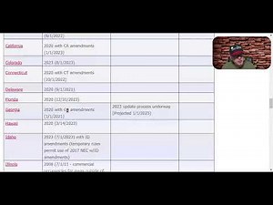 Knowing which National Electrical Code in your state | Electricians