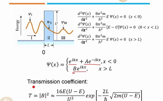 表面上原子分子操纵2STM简介1