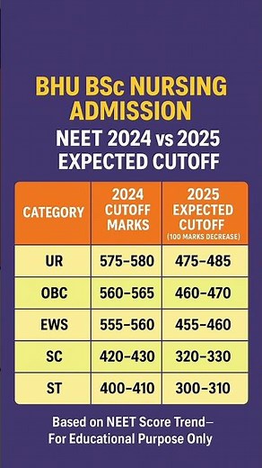 BHU Bsc Nursing Expected Cutoff 2025 #bhubscnursing #bhucutoff