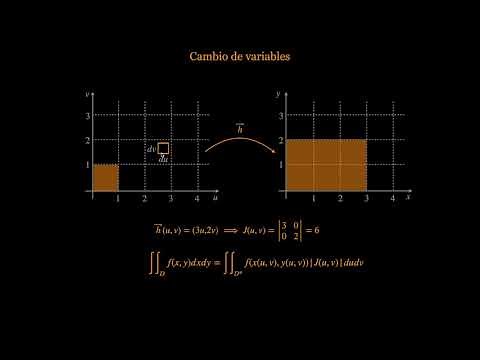 Cambio de variables en integrales dobles - FIUBA