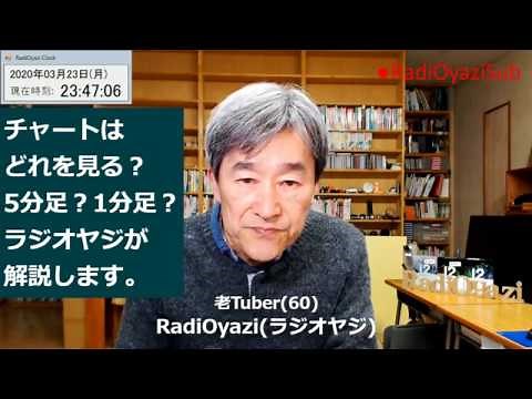 How to Read Charts the Radio-Yaji Way (Mini Lecture): A Guide to Switching Between Daily, Hourly,...