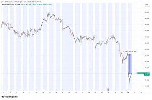 A CME gap to the upside offers BTC bulls a glimmer of hope