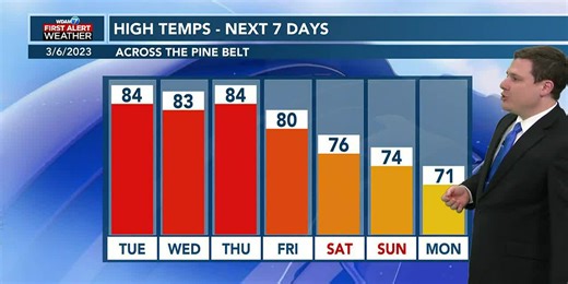 Warm and humid weather for the next several days.
