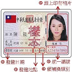 A123456789 真有其人:謝條根 A234567890 身分證樣本美女:游淑妃[圖 影]